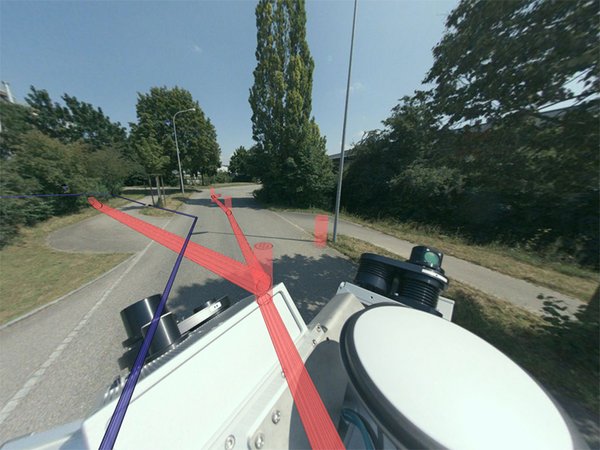 Ueberlagerung Orbit Ueberlagerung Orbit