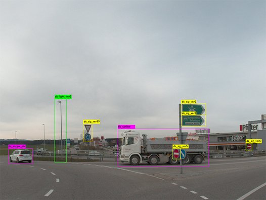 KI-Auswertung